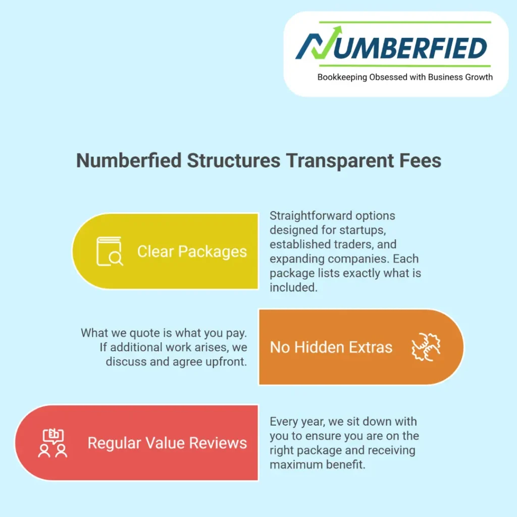 Bookkeeping Services Fees