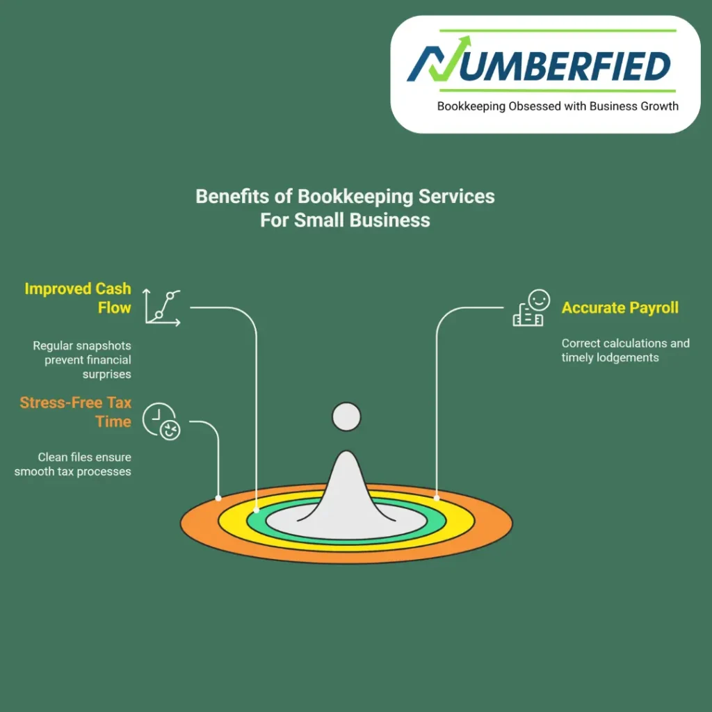 Bookkeeping Services for Small Business