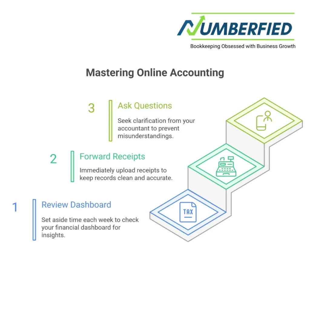 Online Accounting Services