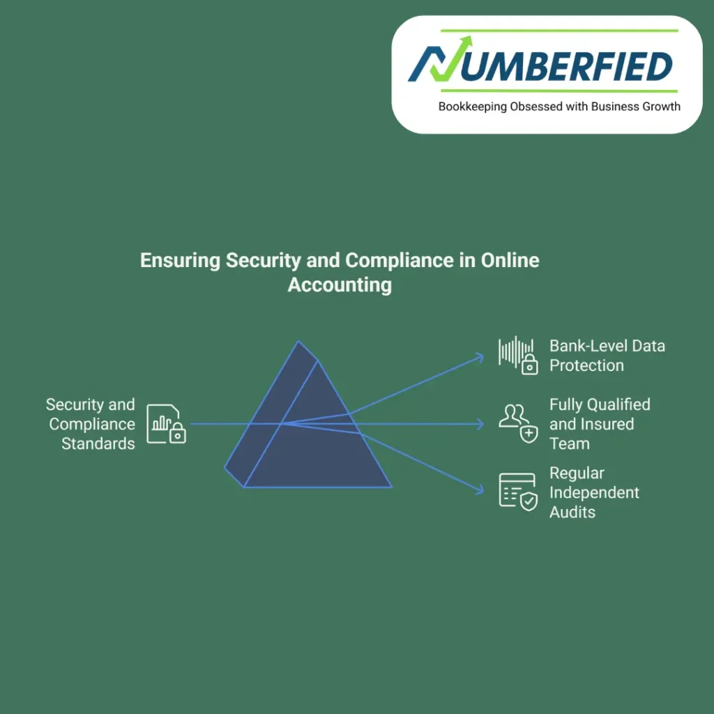 Online Accounting and Bookkeeping Services