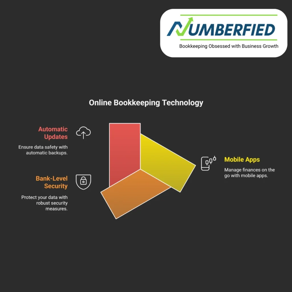 Online Bookkeeping Services