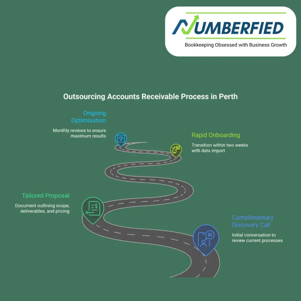 Outsourcing accounts receivable in Perth