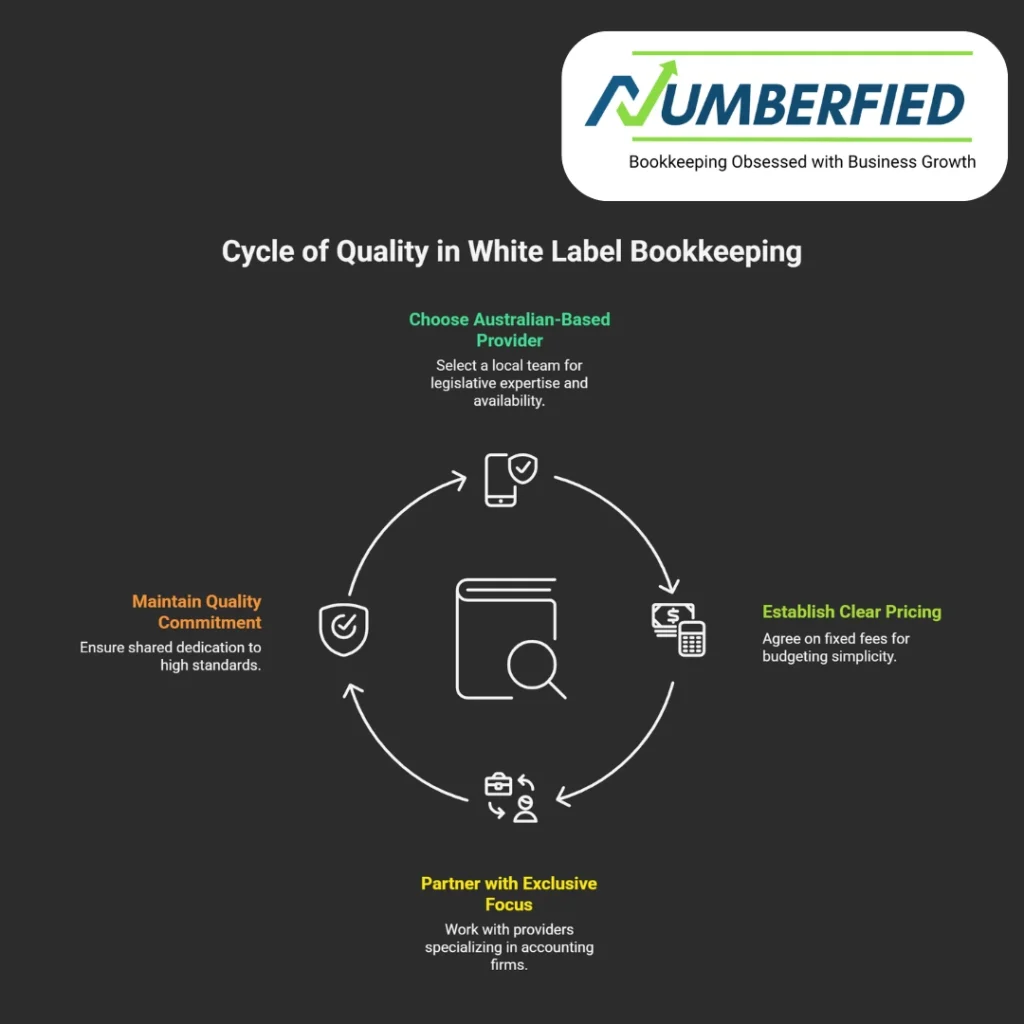 White Label Bookkeeping Services