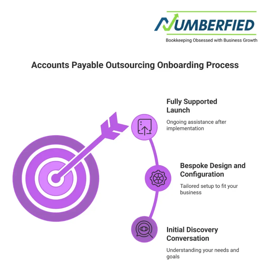 accounts payable outsourcing services australia