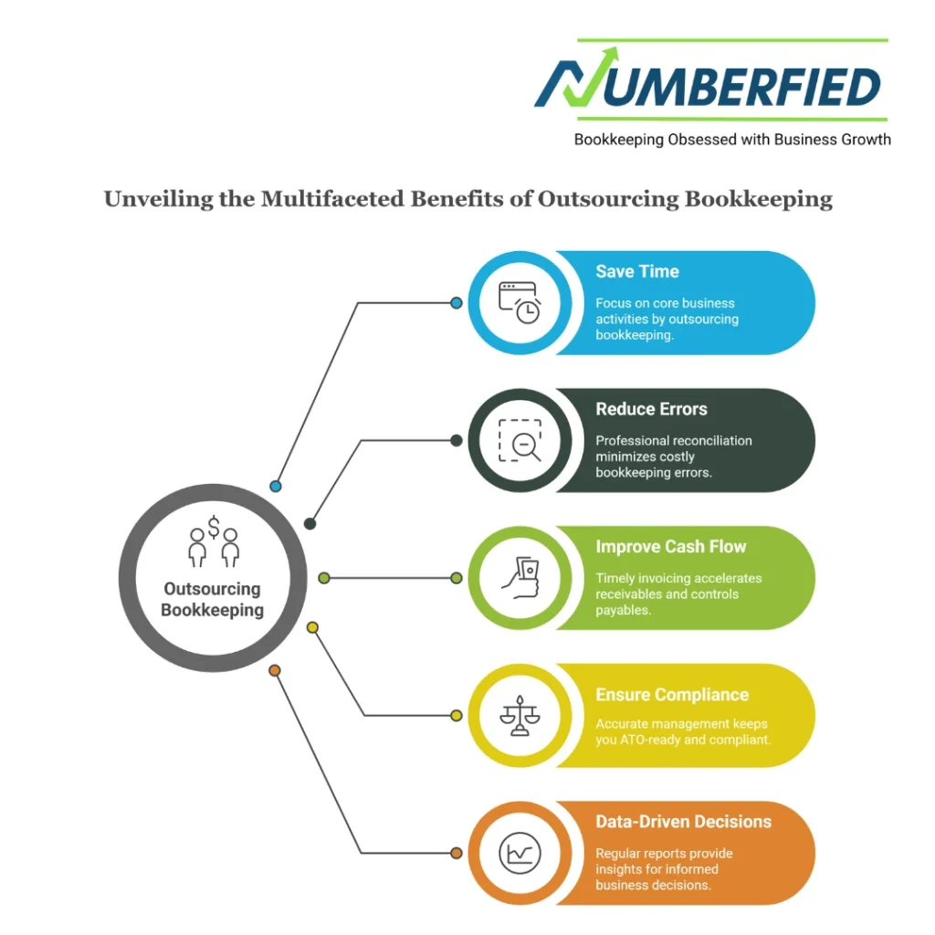 australia bookkeeping services