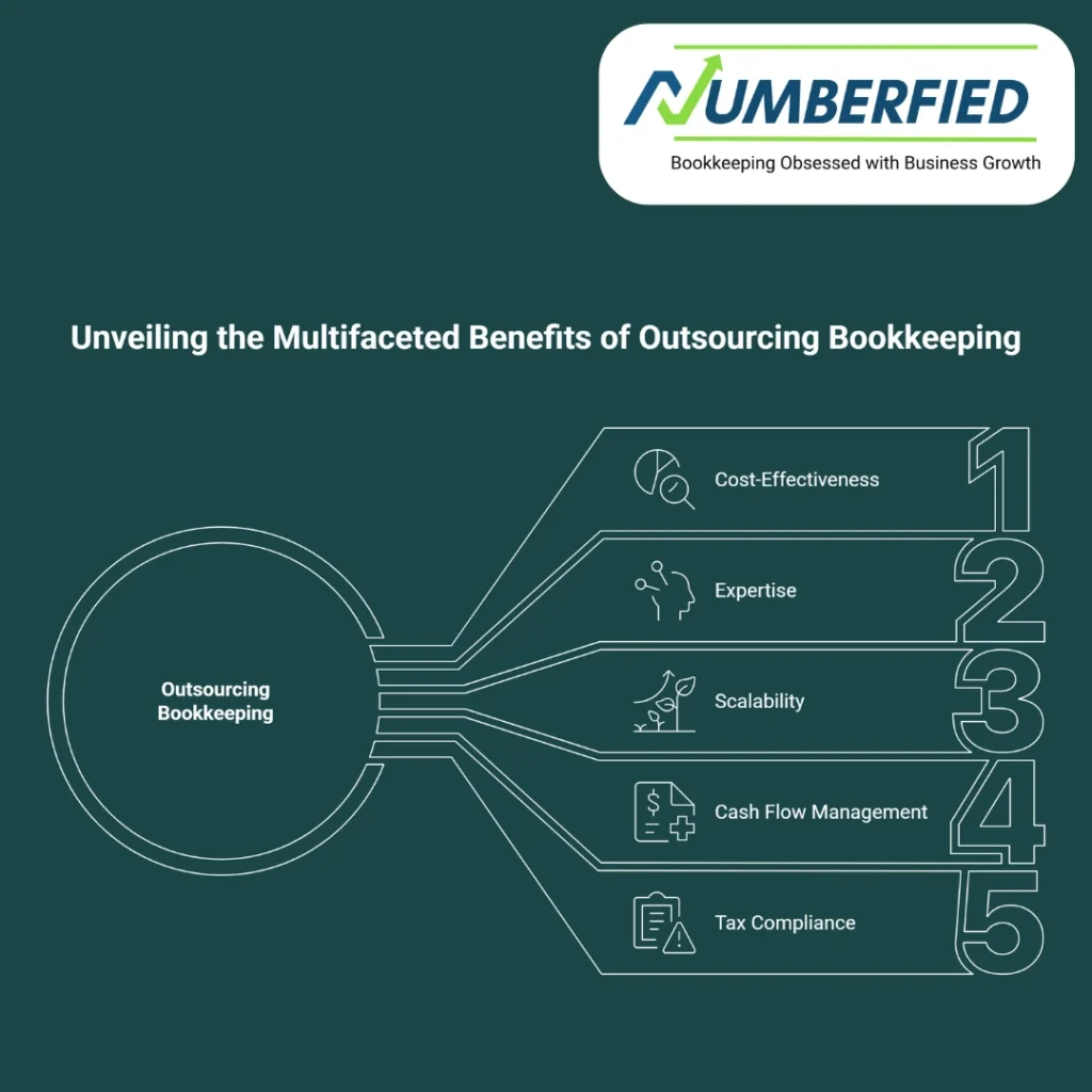 bookkeeping perth wa