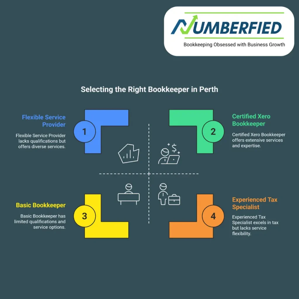 bookkeeping services for small business