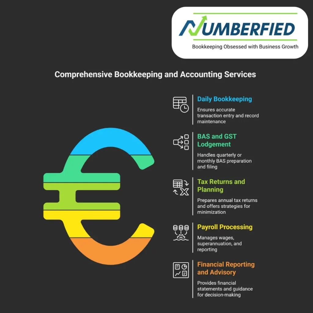 bookkeeping and accounting services for small businesses