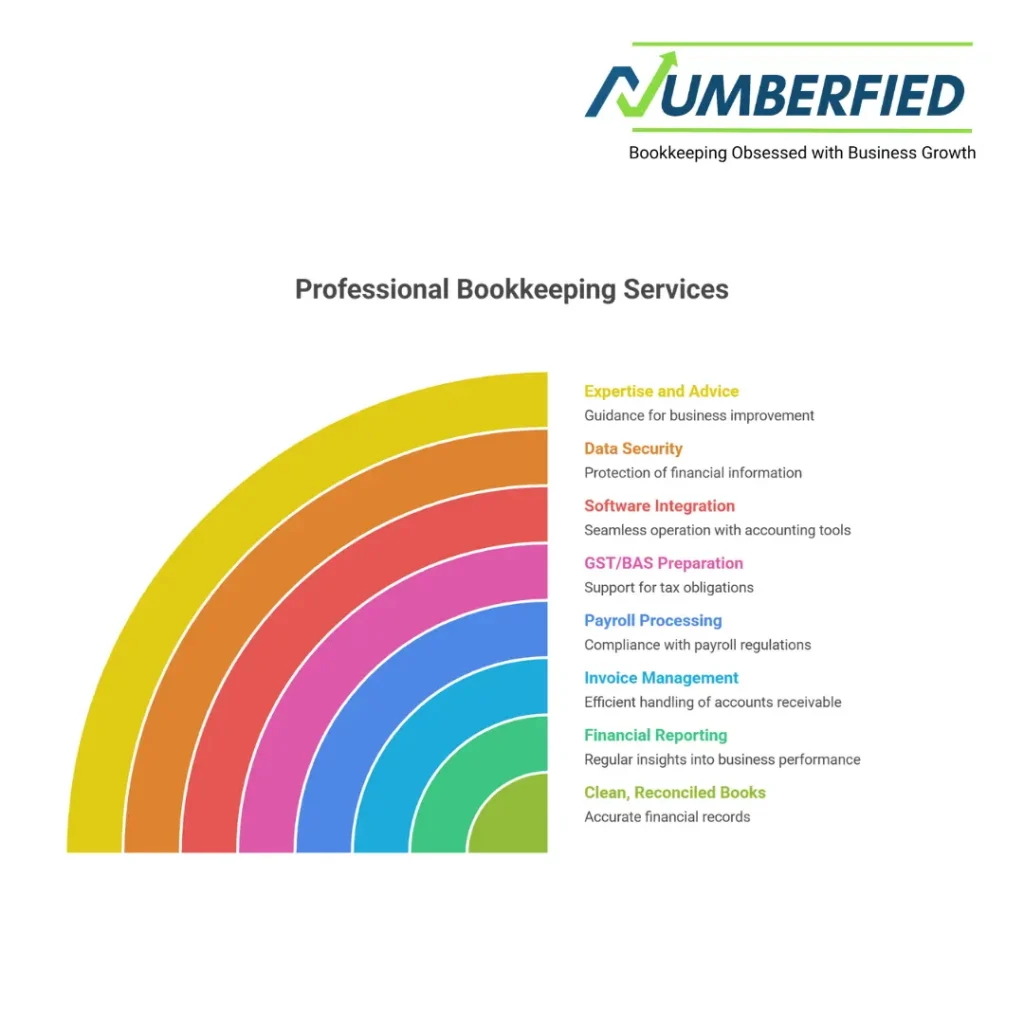 Small Business Bookkeeping Services