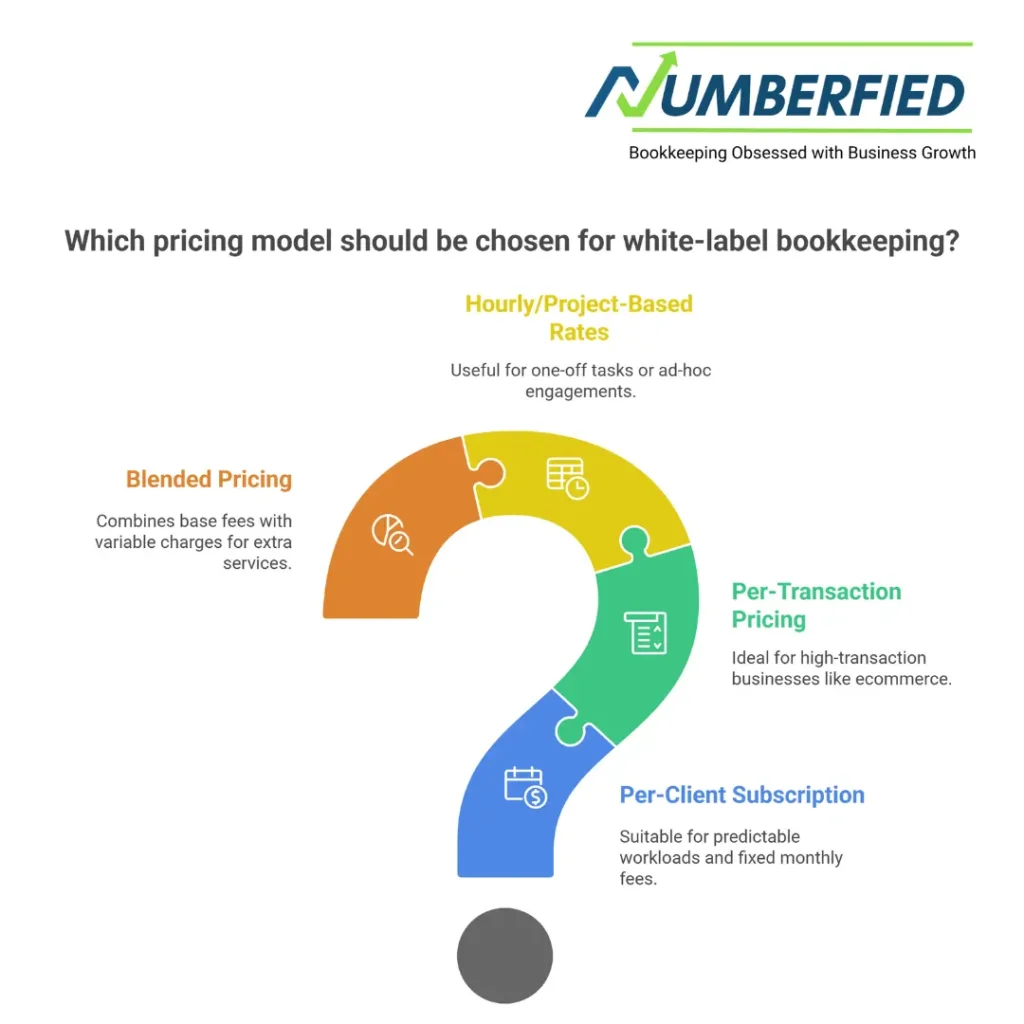 White Label Bookkeeping Services