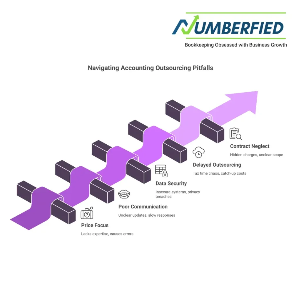 accounting outsourced services