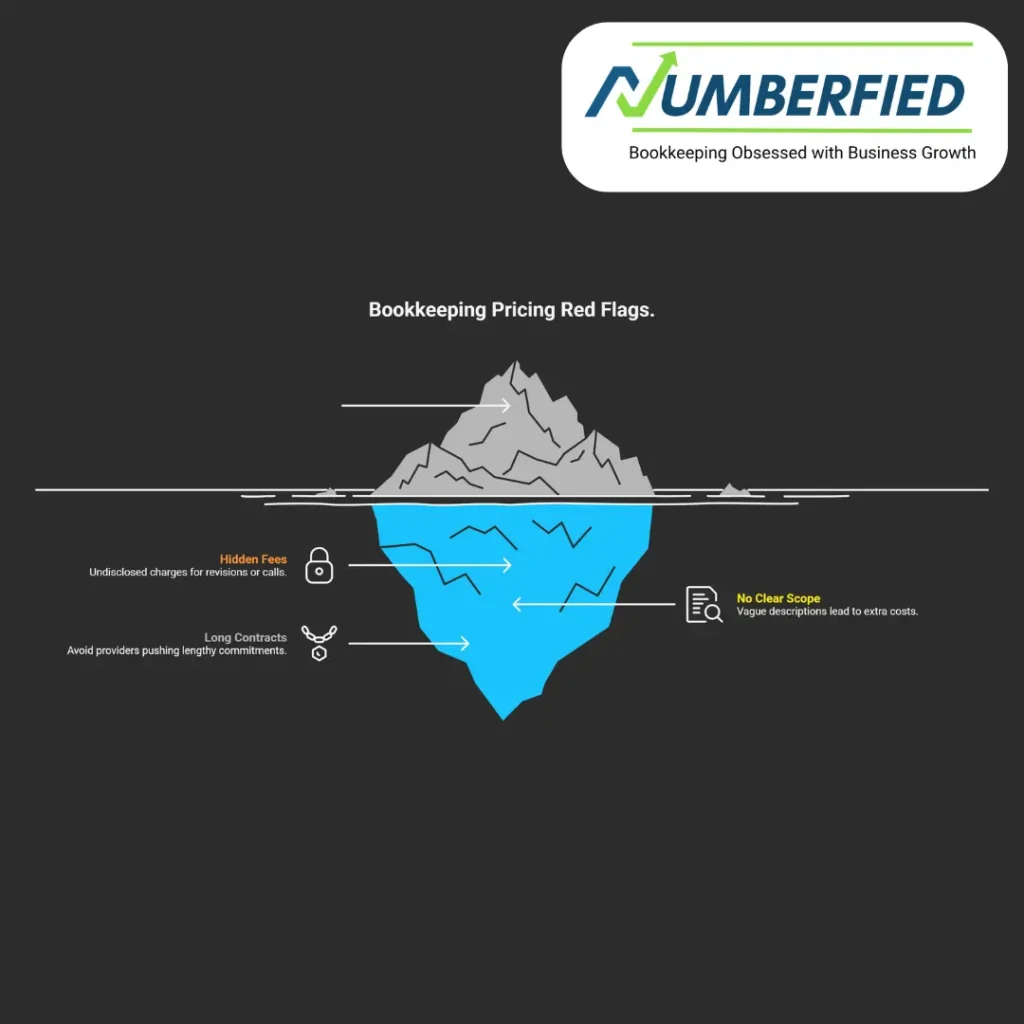 average cost for bookkeeping services
