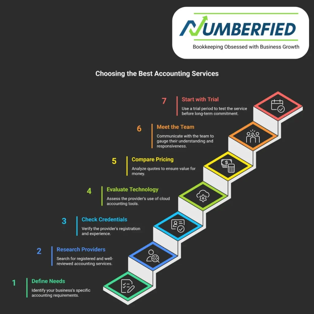 best accounting services for small business