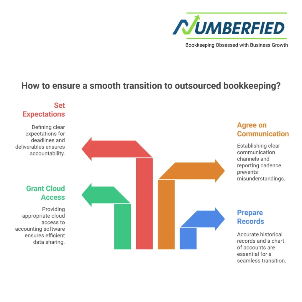 best outsourced accounting services