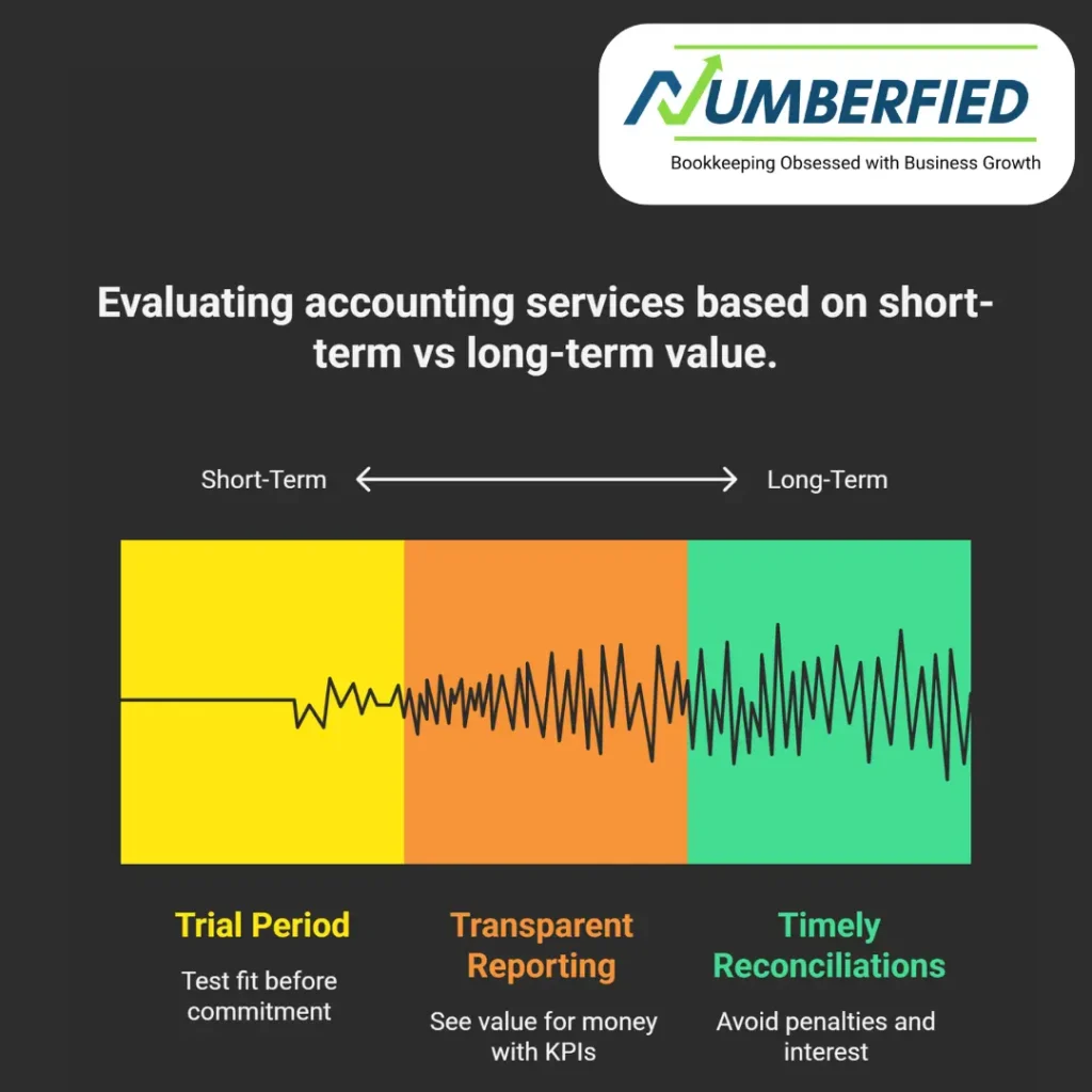 bookkeeping service rates