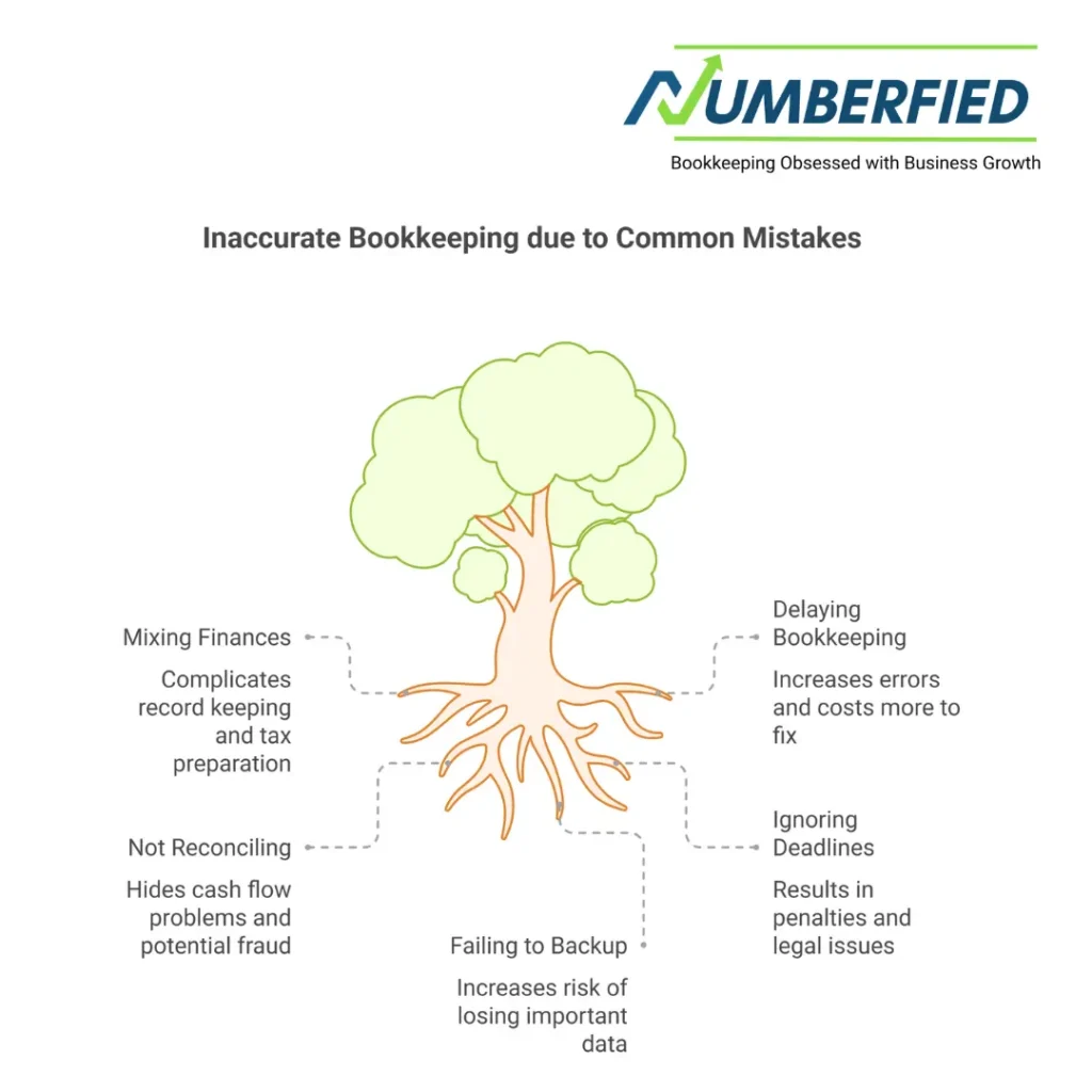 bookkeeping services for small business