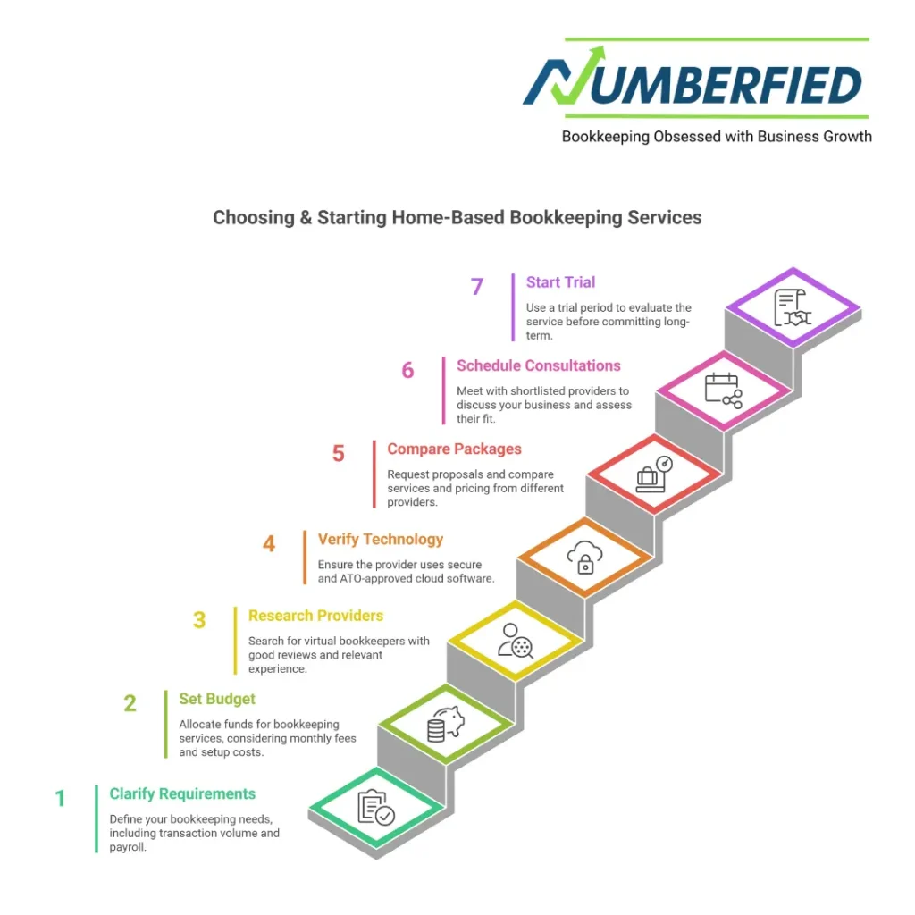 bookkeeping services from home