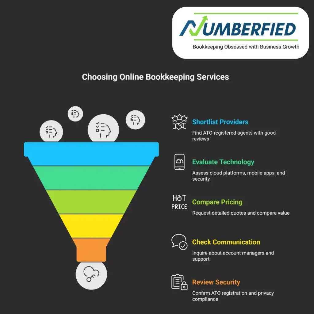 online bookkeeping accounting services