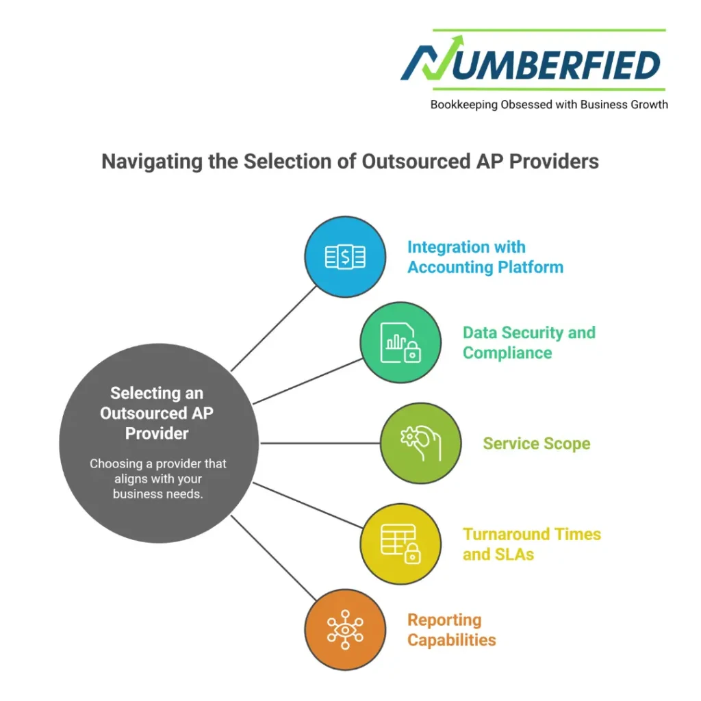 outsourced accounts payable services