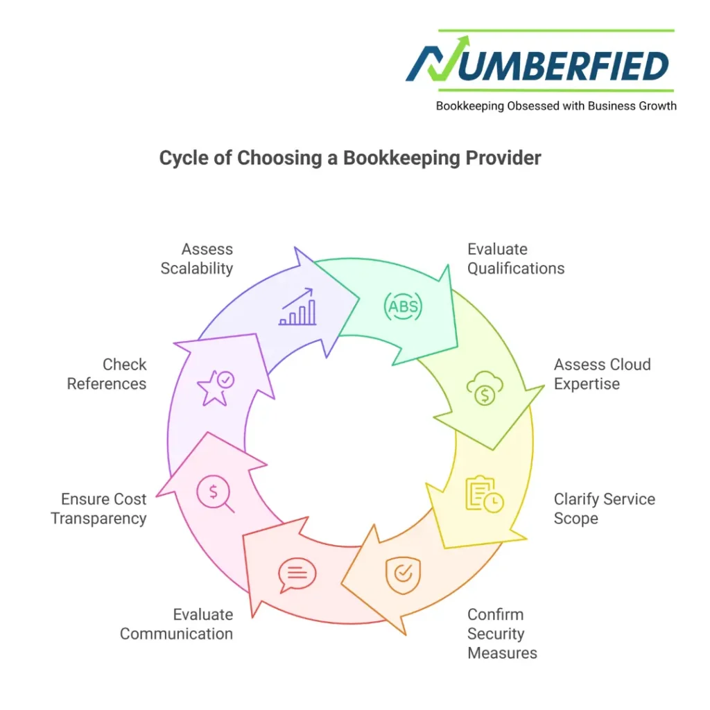 small business bookkeeping services