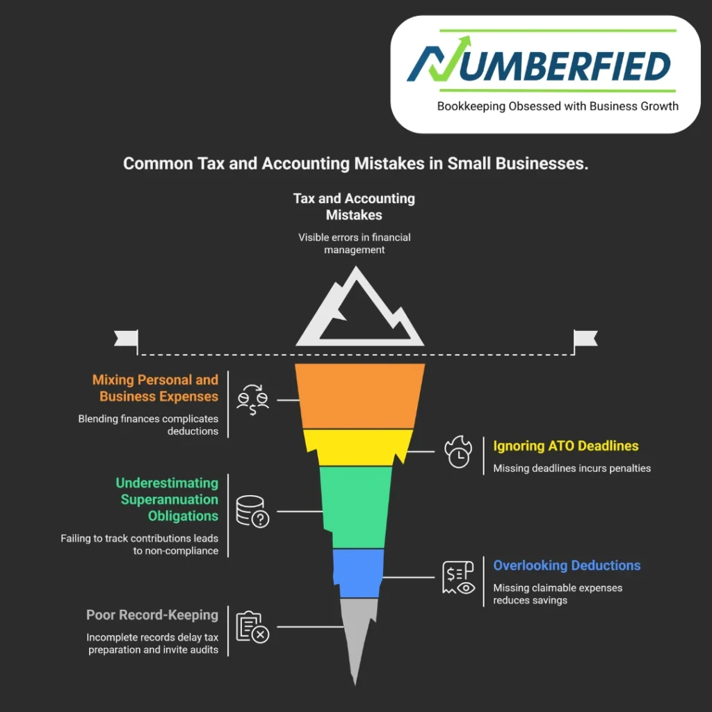 tax and accounting services