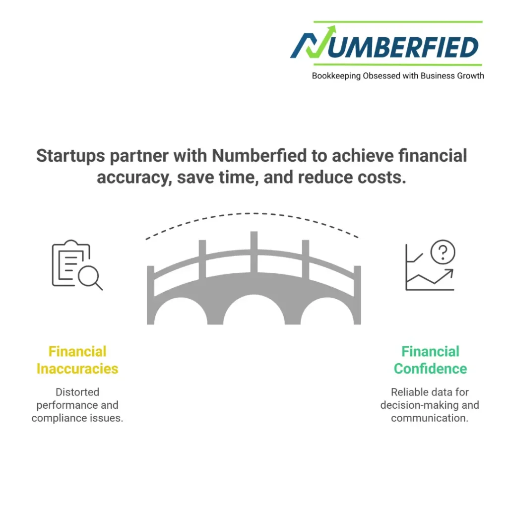 Best Bookkeeping Service for Startups