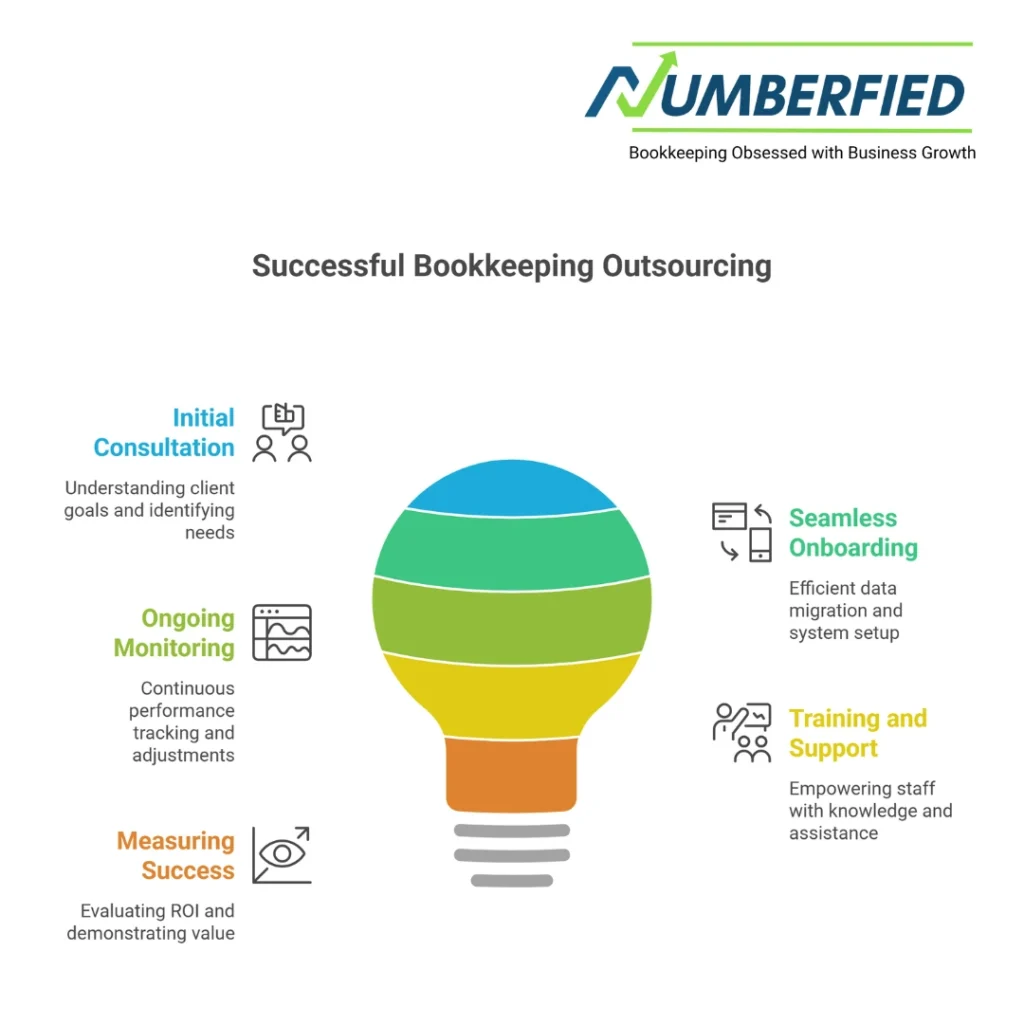 Bookkeeping Outsource Services