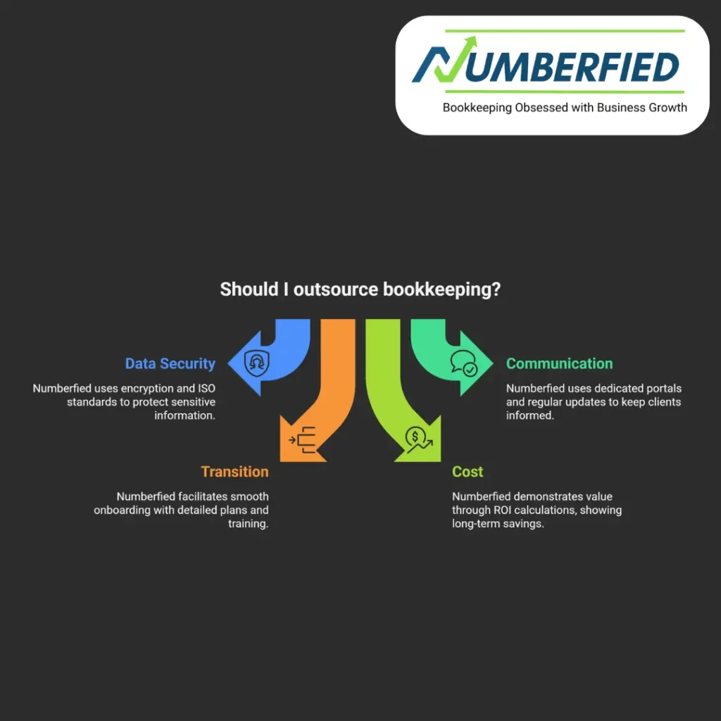 Bookkeeping Outsourcing Companies