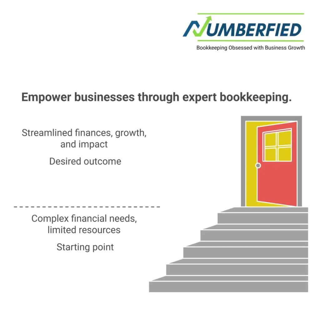 Bookkeeping Service Business