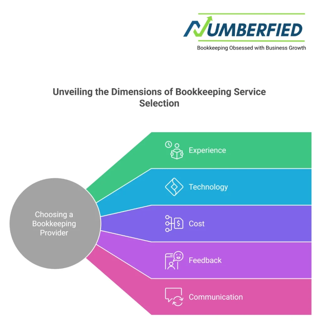 Bookkeeping Services Small Businesses