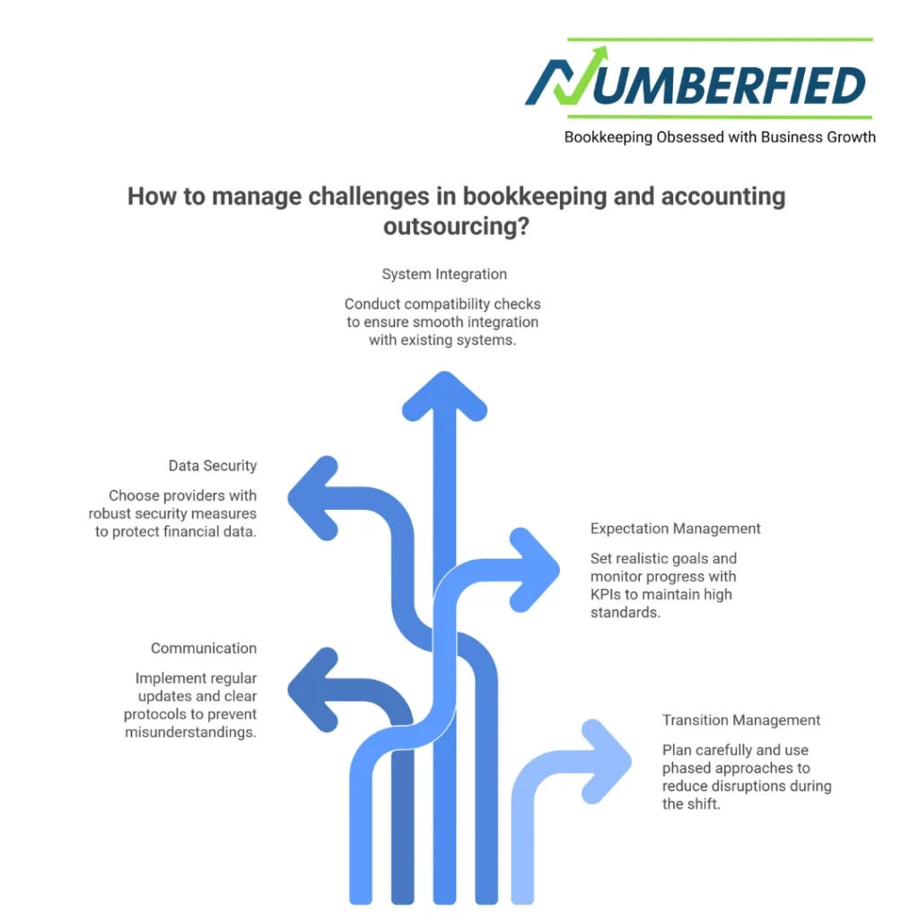 Bookkeeping and Accounting Outsourcing