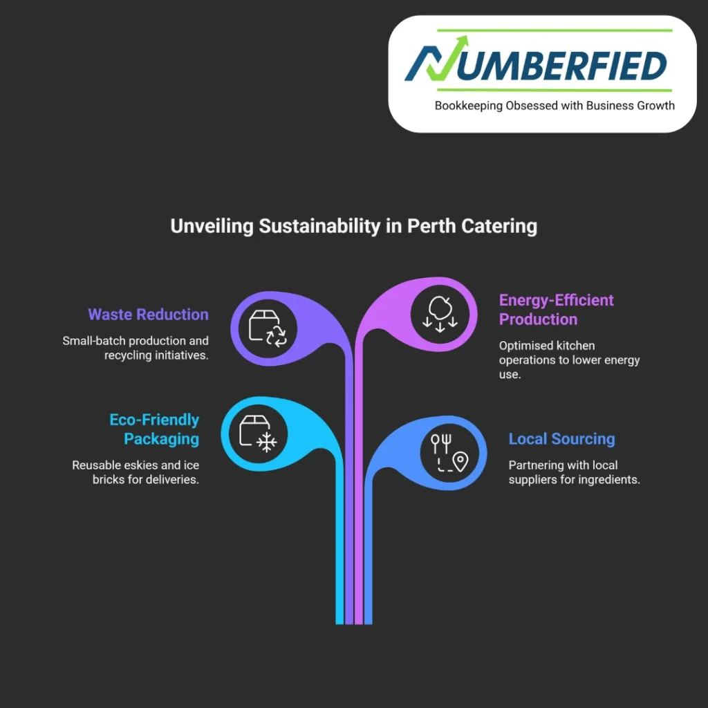 Business Bookkeeping Services