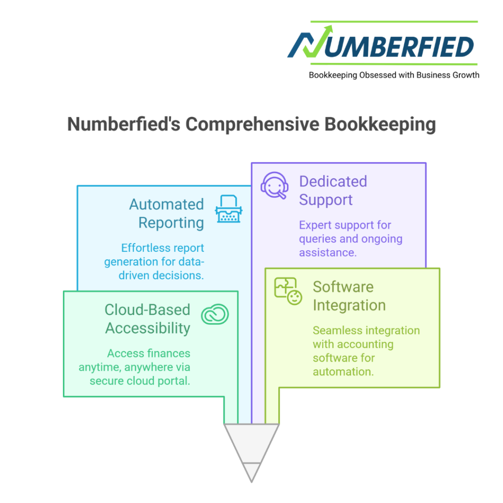 Online bookkeeping services for small business