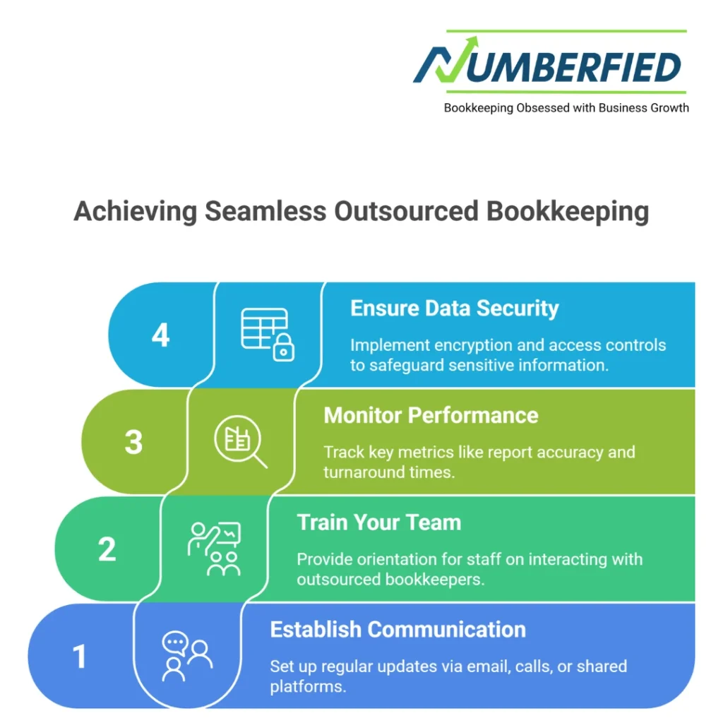 Outsource Bookkeepers