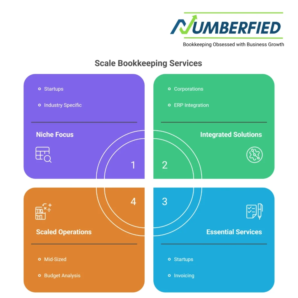 Outsource Bookkeeping