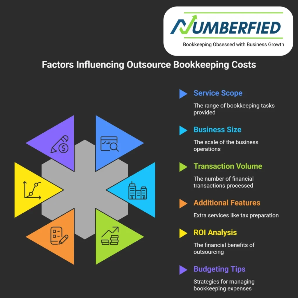 Outsource bookkeeping service