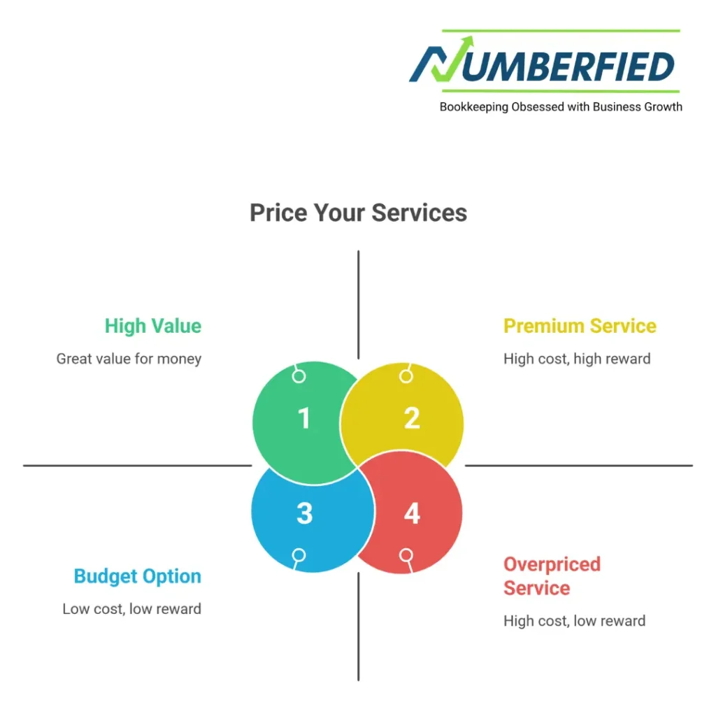 accountant outsourcing perth