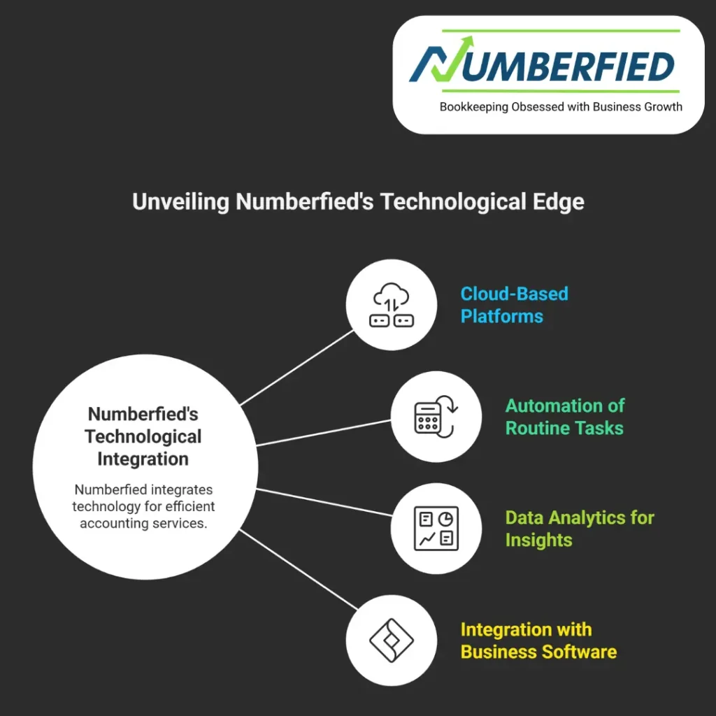 accounting and bookkeeping services outsourcing