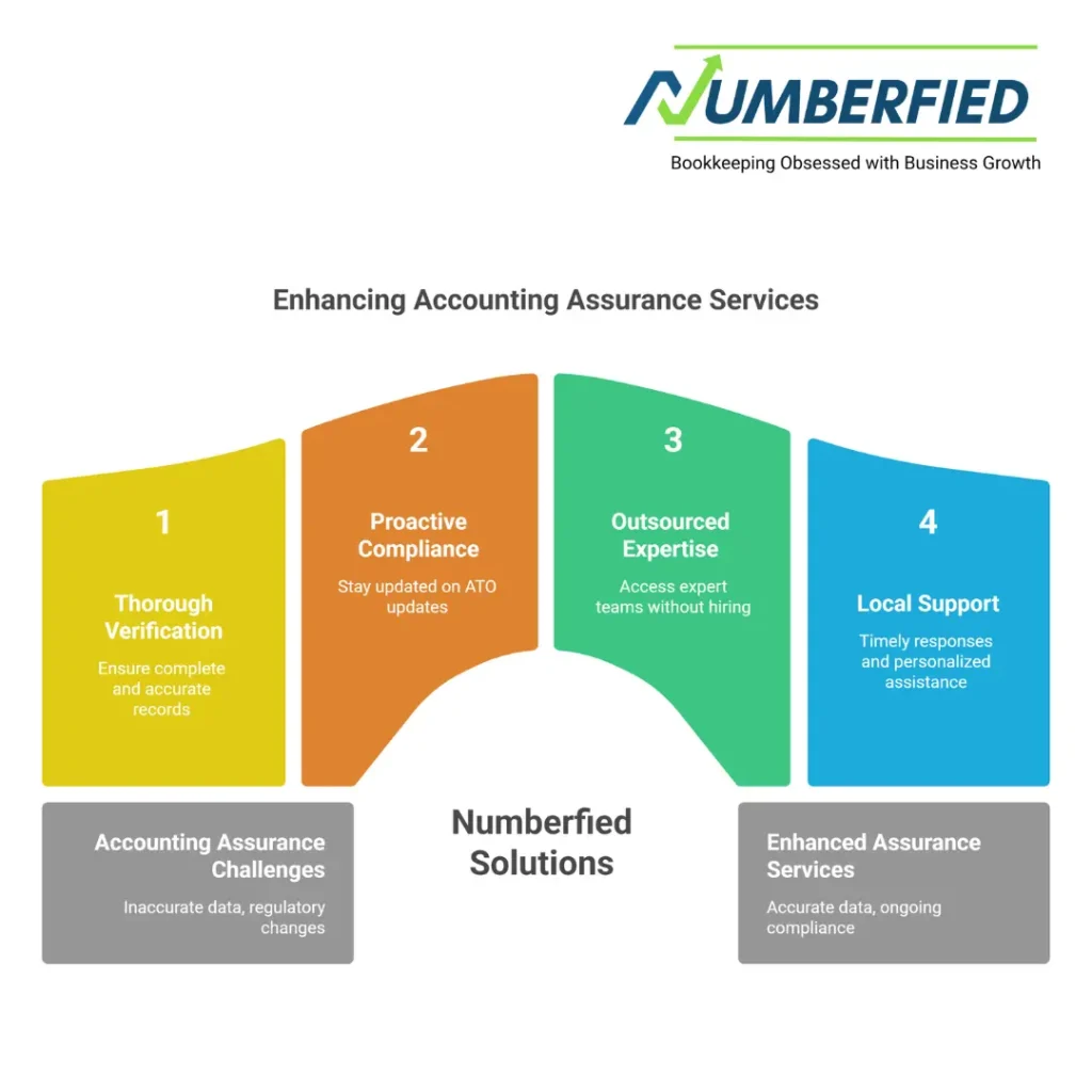 accounting assurance services