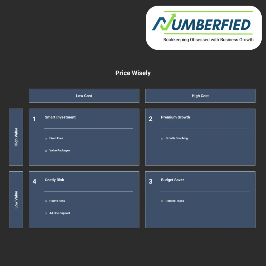 australian bookkeeping services