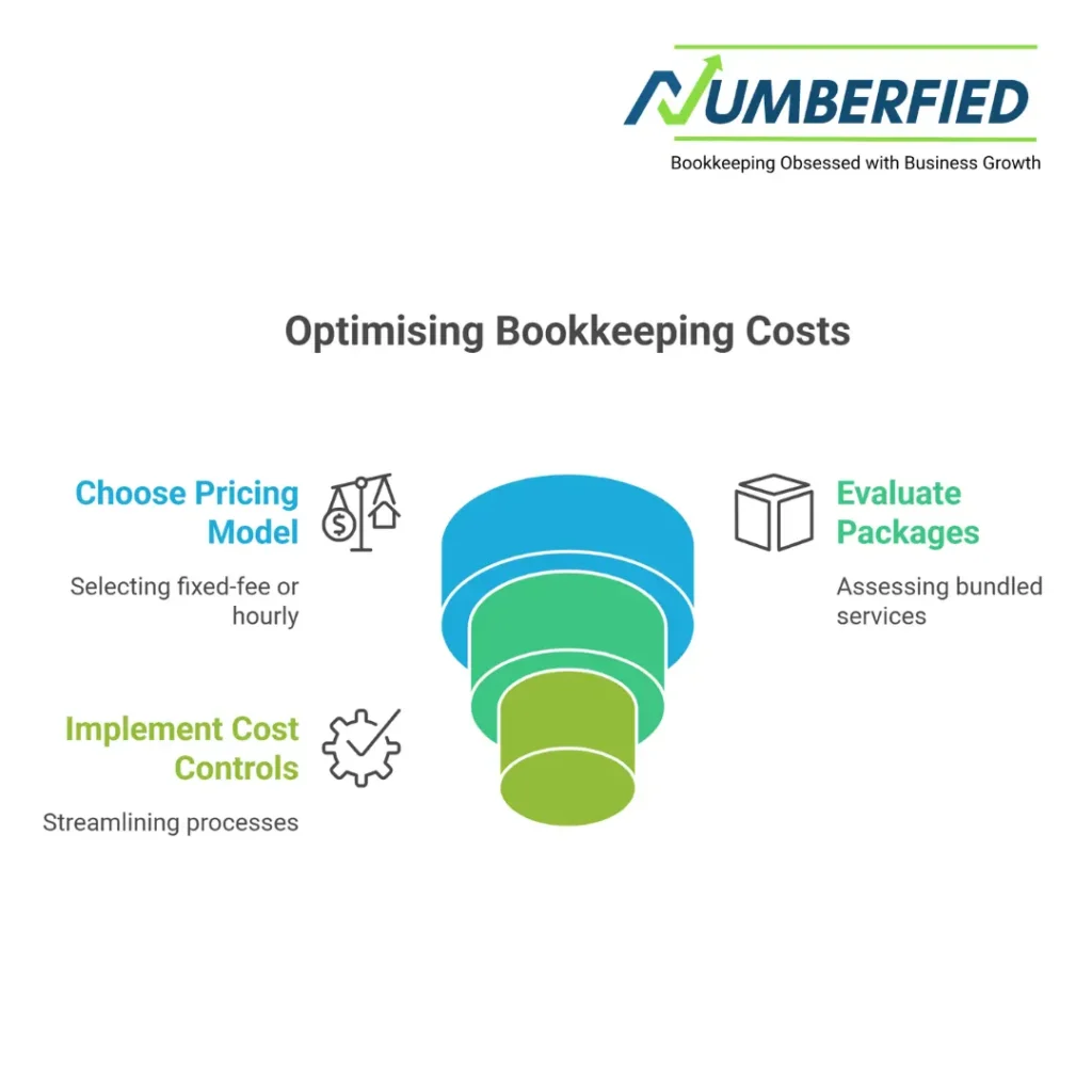 bookkeeper services australia