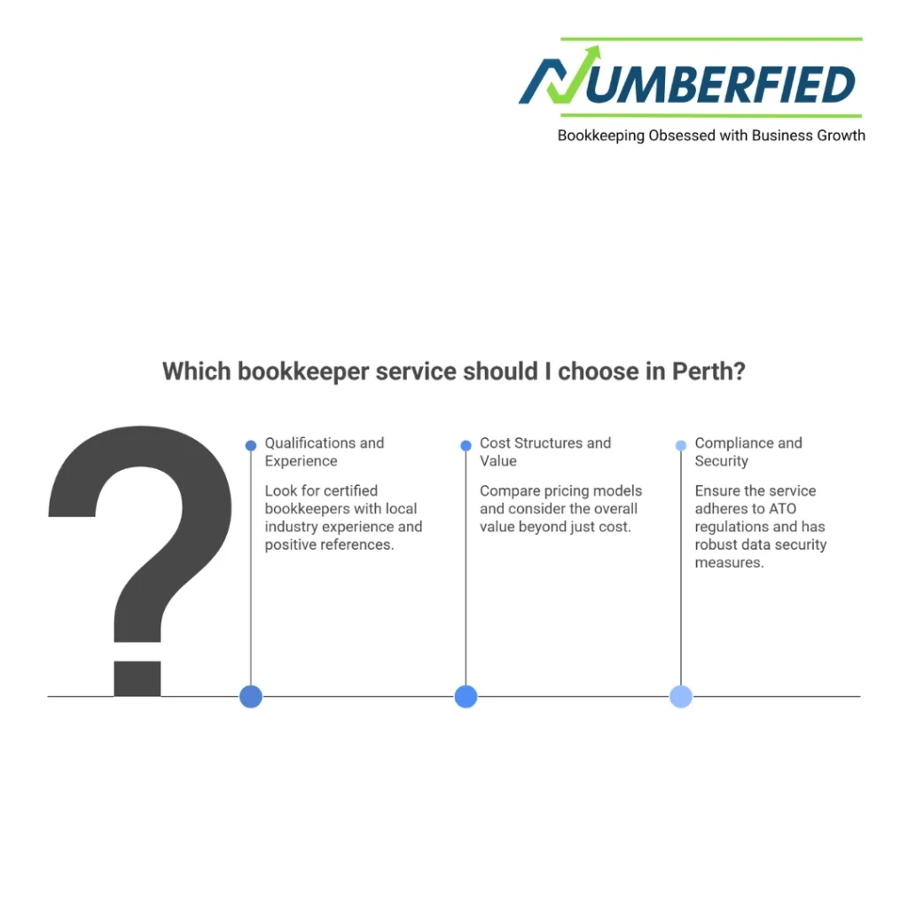 bookkeeper services perth