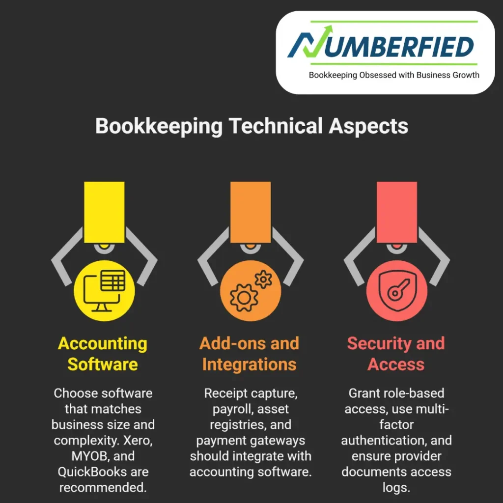 bookkeeping outsourcing perth