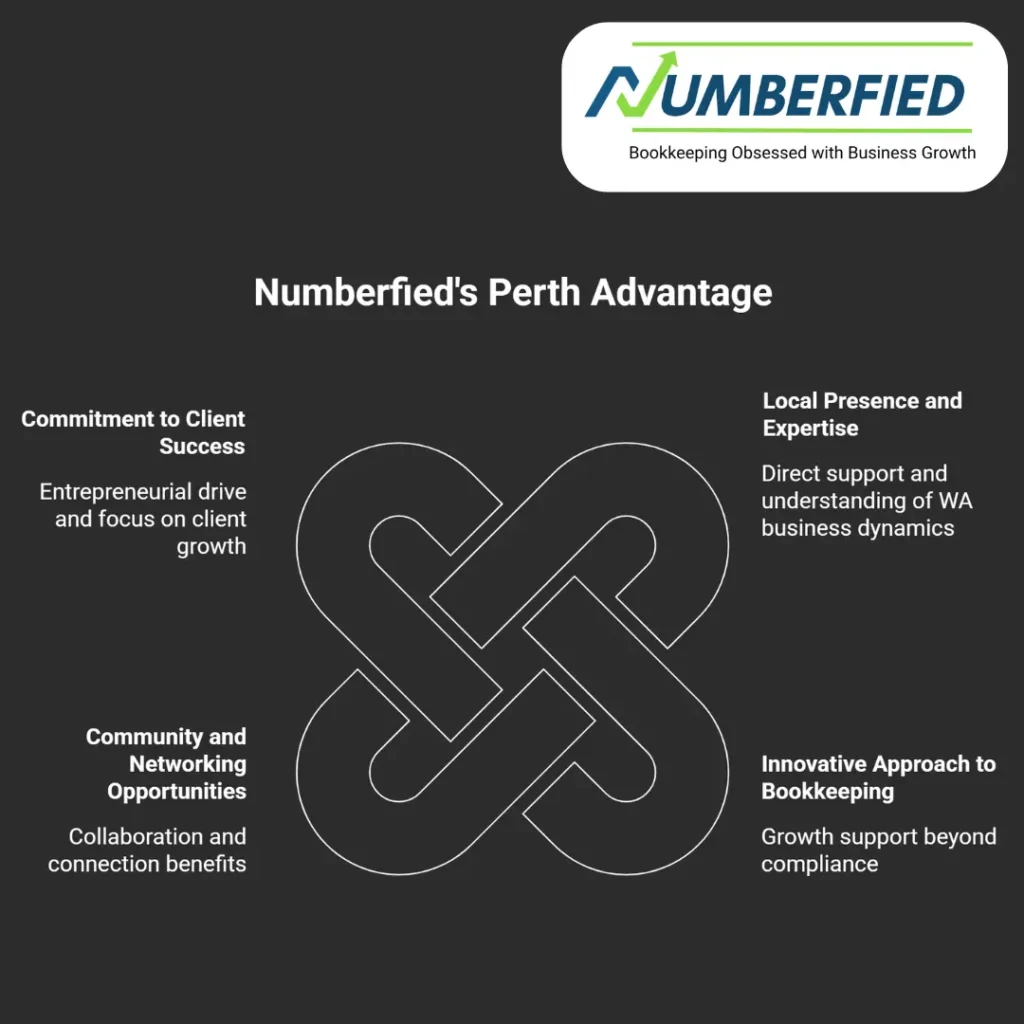 hire bookkeeper Perth