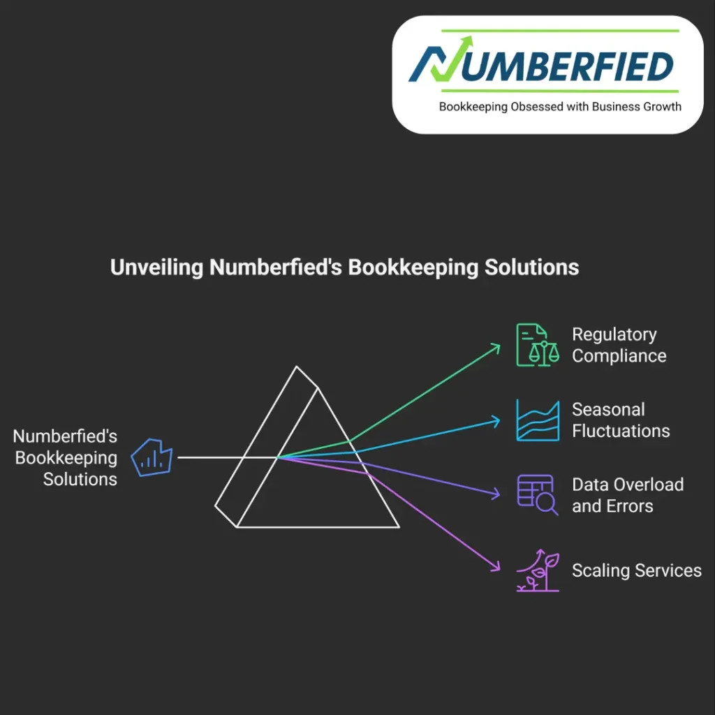 Hire a Bookkeeper in Perth 