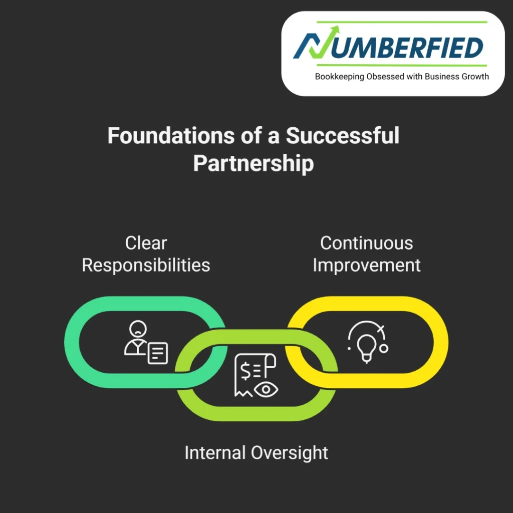 outsource bookkeeping perth