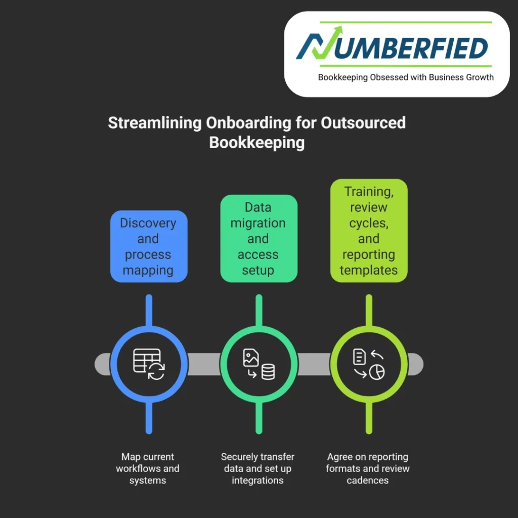 outsourced bookkeeping perth