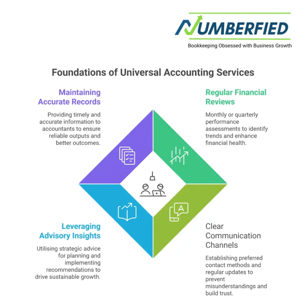 universal accounting services