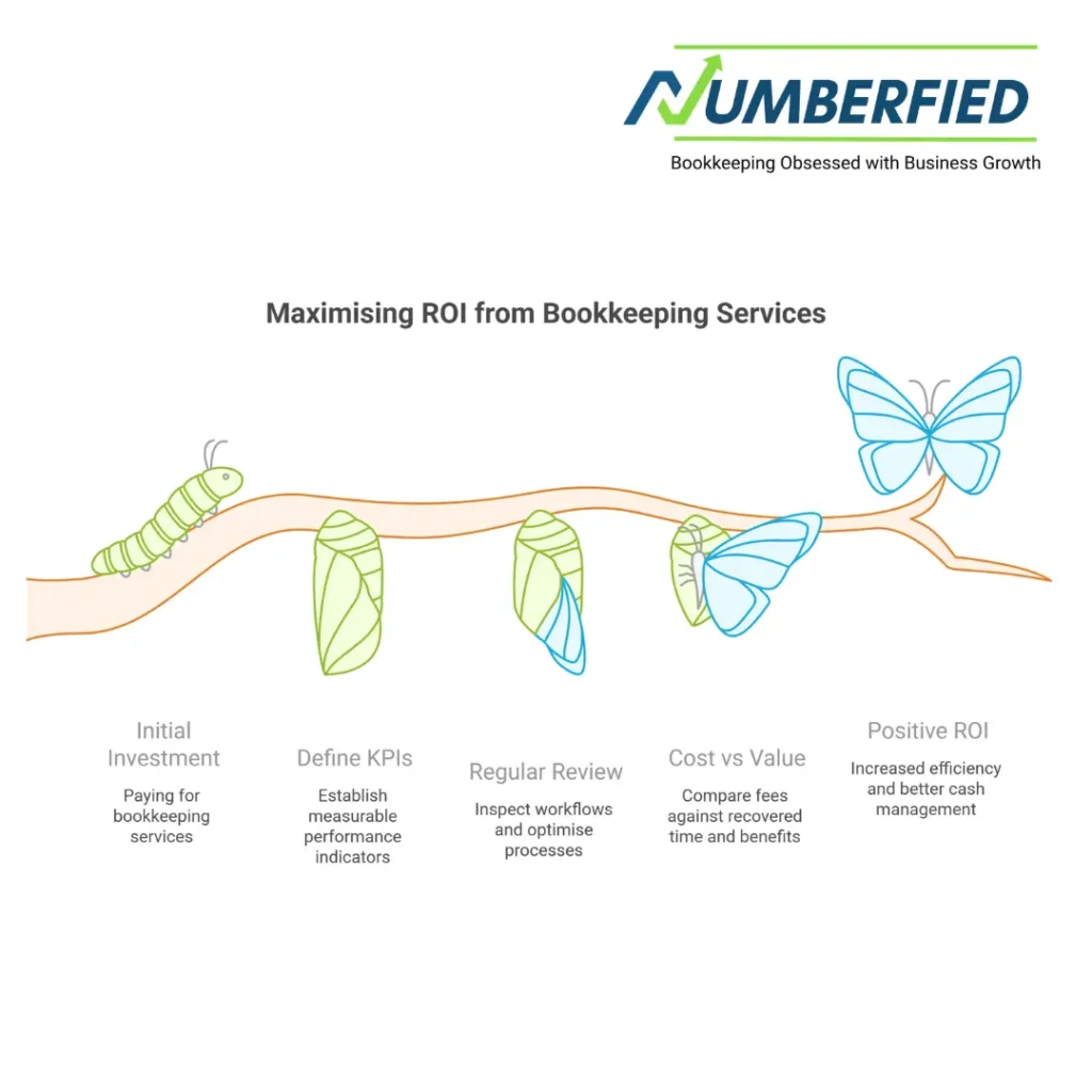 xero bookkeepers perth