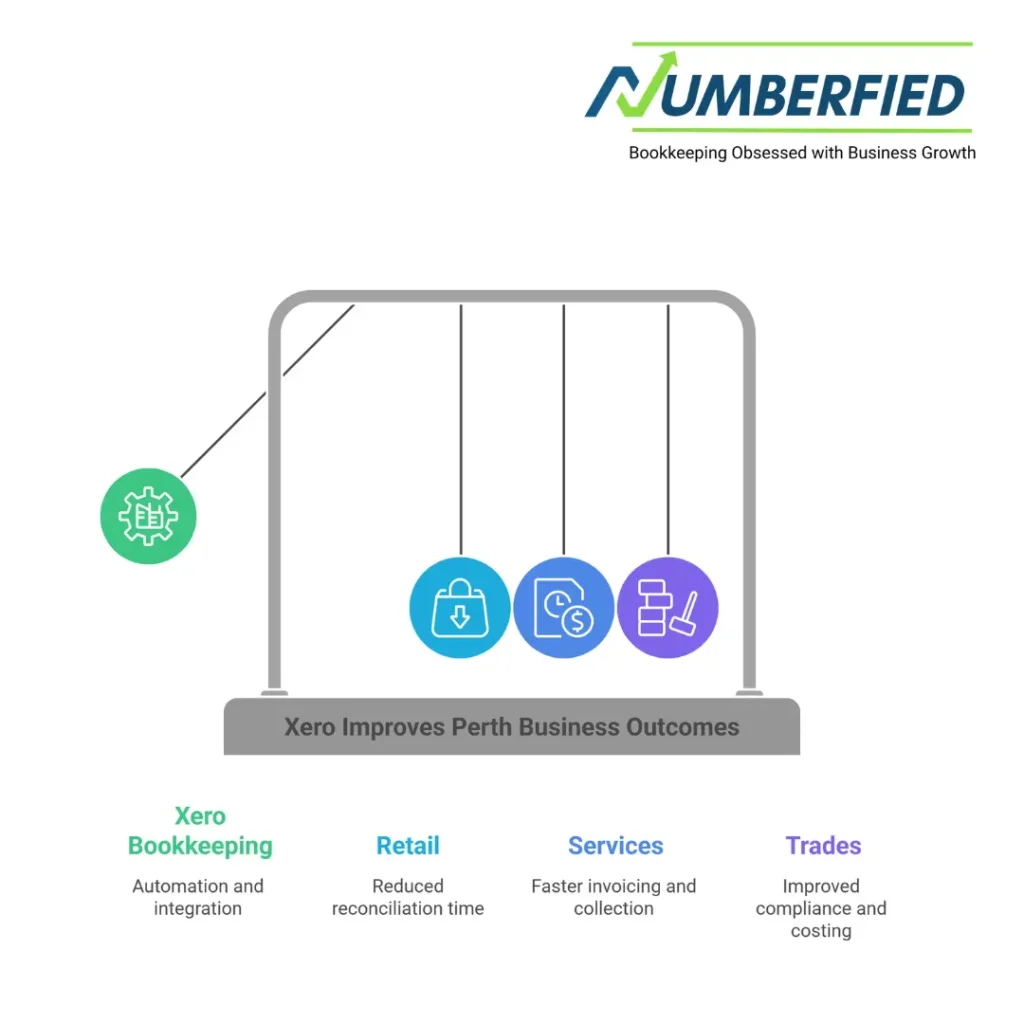 xero bookkeeping perth